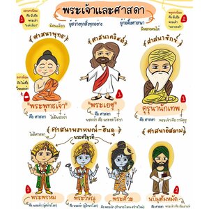 ศาสดาของแต่ละศาสนามีใครบ้าง?