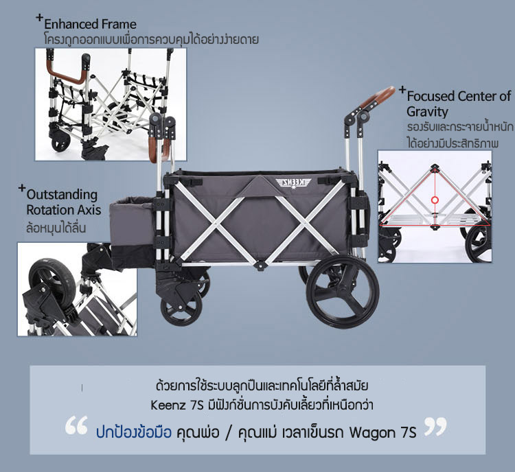 ฟังก์ชั่นถูกออกแบบมาเพื่อทุกคนที่เกี่ยวข้อง Keenz 7S