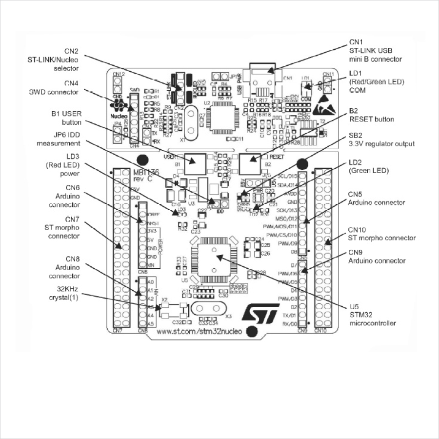 NUCLEO-L053R8 บอร์ดไมโครคอนโทรลเลอร์ STM32