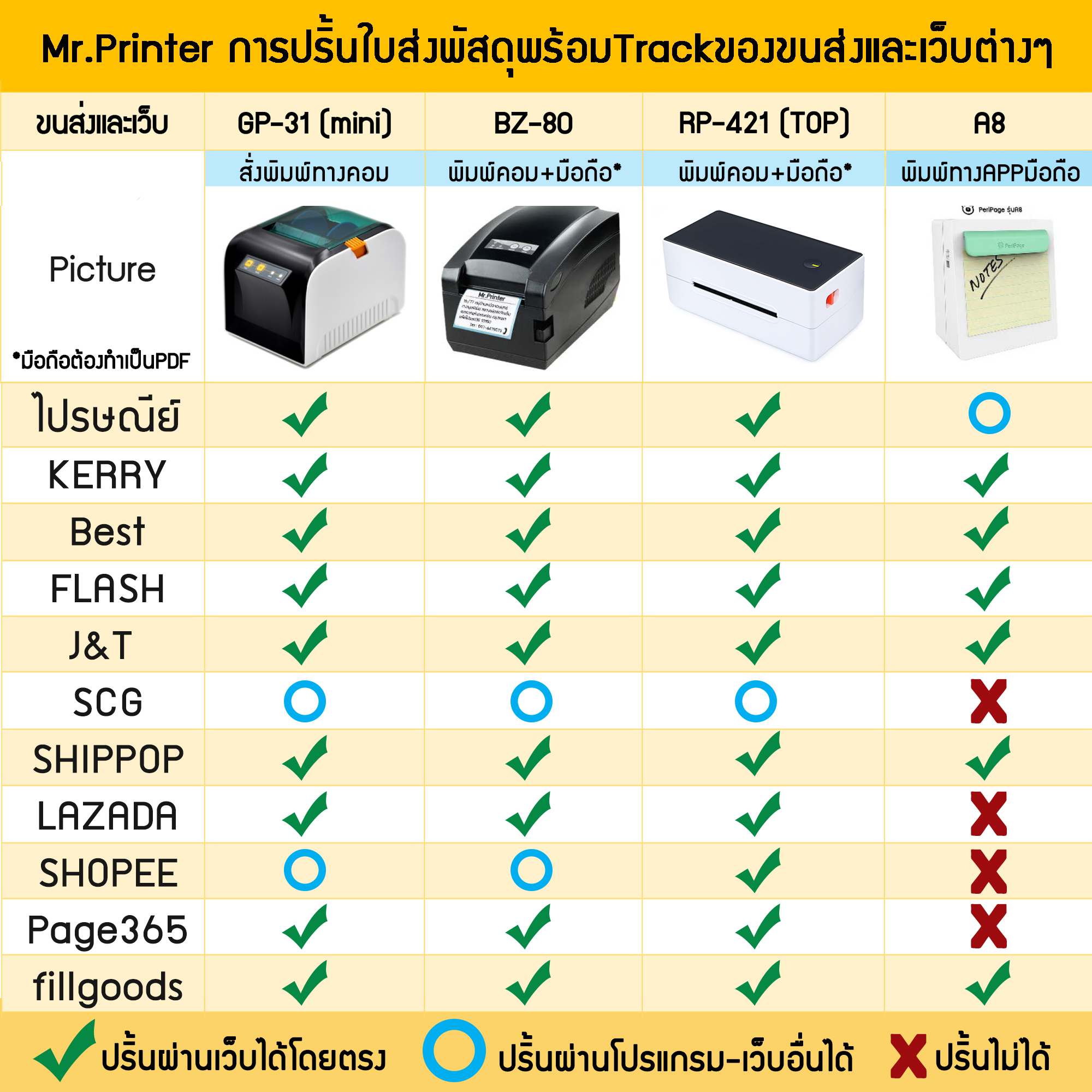 ใบปะหน้า J&T FLASH BEST KERRY ไปรษณีย์ ปริ้นที่อยู่ ปริ้นขนส่ง LAZADA SHOPEE SHIPPOP Fillgoods Page365 