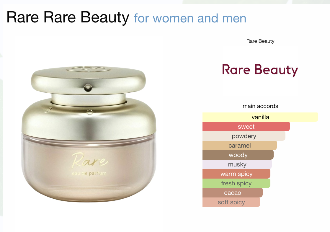 Rare Eau de Parfum ขนาดทดลอง 5 ml หัวแต้ม