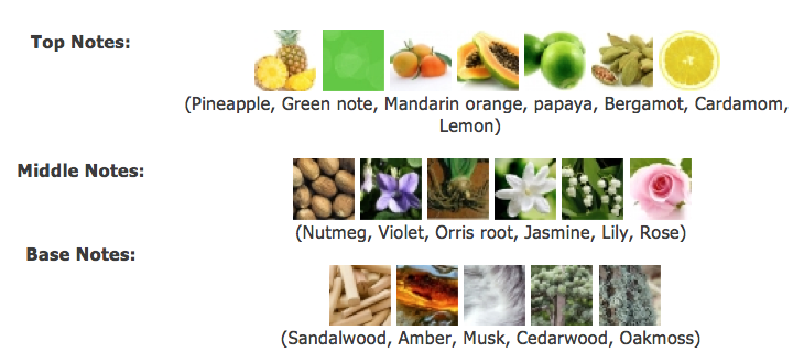 CK One EDT แบ่งขาย