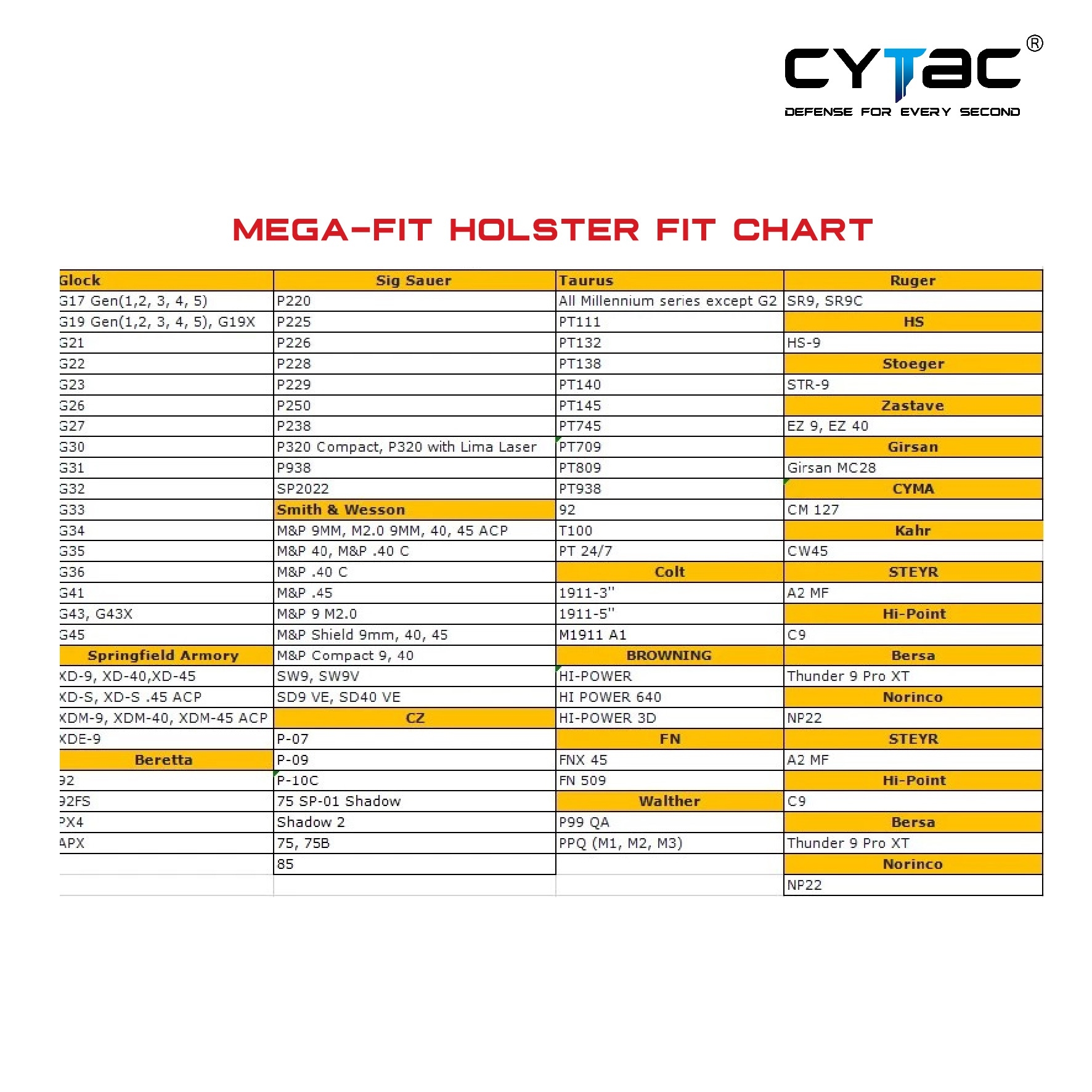 Cytac Mega-Fit Holster (K0550)