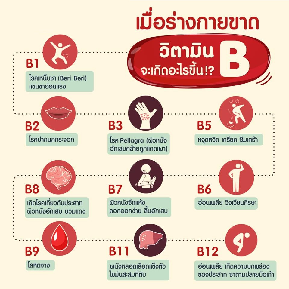วิตามินบี&#39; ตัวช่วยเมื่อคุณเครียด - MEGA We care - Megawecare