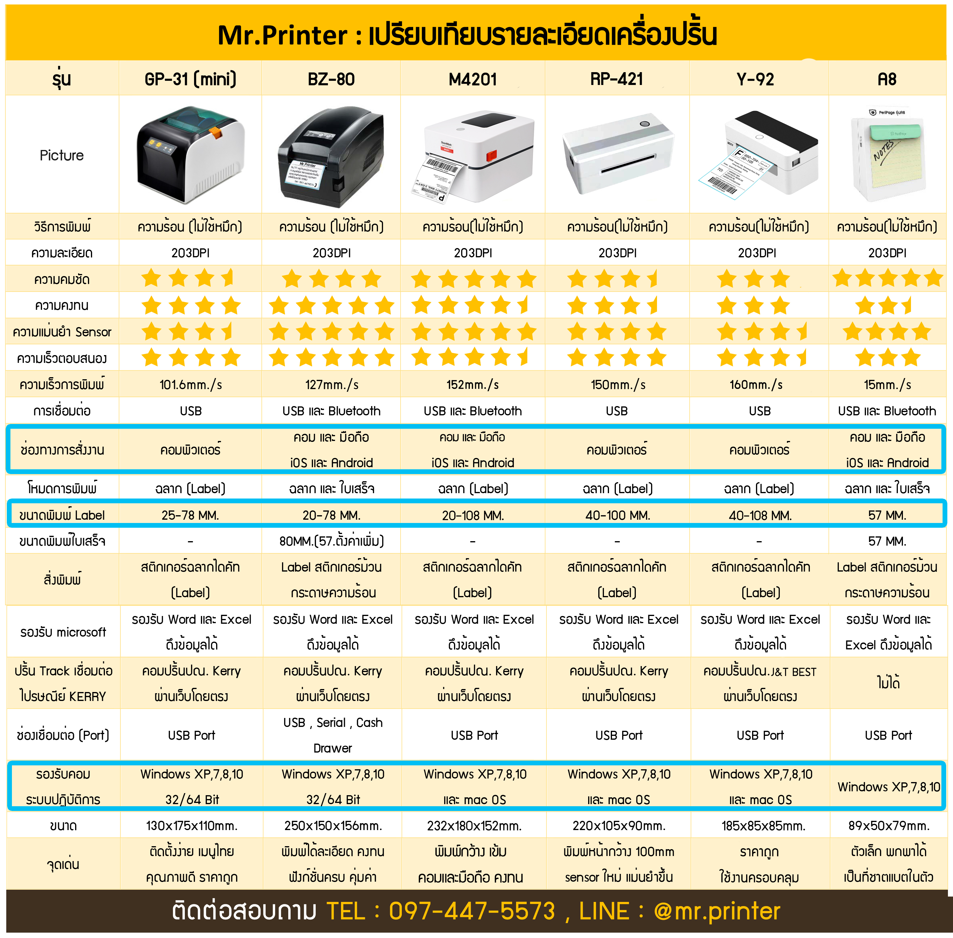 เครื่องปริ้นไร้หมึก เครื่องพิมพ์ฉลาก บาร์โค๊ด เครื่องปริ้นที่อยู่ เครื่องพิมพ์ความร้อน เครื่องปริ้นขนส่ง เครื่องปริ้นไร้หมึก เครื่องพิมพ์ฉลาก บาร์โค๊ด เครื่องปริ้นที่อยู่ เครื่องพิมพ์ความร้อน เครื่องปริ้นขนส่ง