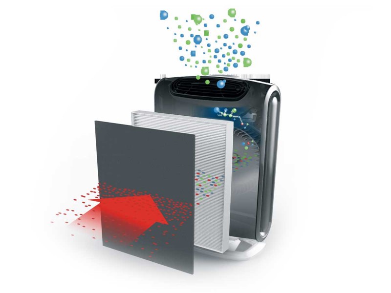 เครื่องฟอกอากาศ DX95 ยี่ห้อ Aeramax Fellowes (USA)