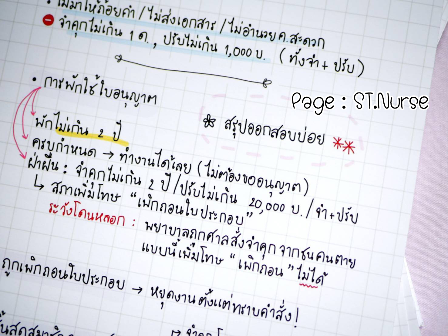 shortnote กฎหมายและจรรยาบรรณวิชาชีพ