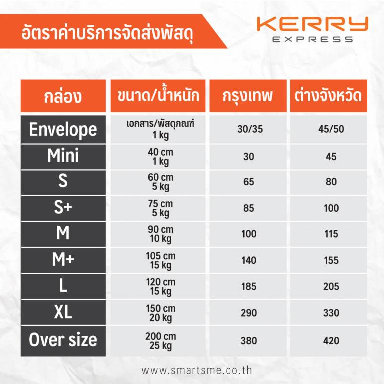 ใบปะหน้า,ใบปะหน้าขนส่ง,สอนพิมพ์ขนส่ง,สอนพิมพ์ใบปะหน้าเคอรี่,สอนพิมพ์ใบปะหน้าKerry,เคอรี่,Kerry express,Kerry easyship,Kerry,ขนส่งKerry,ขนส่งเคอรี่,สอนพิมพ์ใบปะหน้าJ&T,เจแอนที,J&T express,J&T vip,J&T,ขนส่งJ&T,ขนส่งเจแอนที,สอนพิมพ์ใบปะหน้าFlash,Flash,Flash express,Flash KA,Flash Printer,ขนส่งFlash,ขนส่งแฟลช,สอนพิมพ์ใบปะหน้าไปรษณีย์,ไปรษณีย์,Thai Post,Onepost,ป.ณ.,ขนส่งไปรษณีย์,ขนส่ง ป.ณ.,ขั้นตอนการพิมพ์เคอรี่,สอนพิมพ์ใบปะหน้าส่งพัสดุKerry,เครื่องปริ้นไร้หมึก,เครื่องปริ้นเลขพัสดุ,เครื่องพิมพ์ชื่อที่อยู่,เครื่องพิมพ์ความร้อน,เครื่องปริ้นขายของออนไลน์ ,เครื่องปริ้นแม่ค้าออนไลน์,เครื่องพิมพ์ฉลาก,เครื่องพิมพ์ใบเสร็จ,เครื่องพิมพ์บาร์โค้ด,เครื่องปริ้นไร้หมึก,เครื่องปริ้นแม่ค้า,thermalprinter,เครื่องปริ้นที่อยู่,เครื่องปริ้นขายออนไลน์,เครื่องพิมพ์เลขพัสดุ,เครื่องพิมพ์สติกเกอร์,เครื่องพิมพ์สลิป,ขายออนไลน์,เครื่องพิมพ์,barcode,label,ที่อยู่ลูกค้า,จ่ายหน้าซอง,ใบปะหน้า,เครื่องปริ้นผู้ค้าออนไลน์ ,Barcodeprinter,เครื่องปริ้นมือถือ,Mr.printer