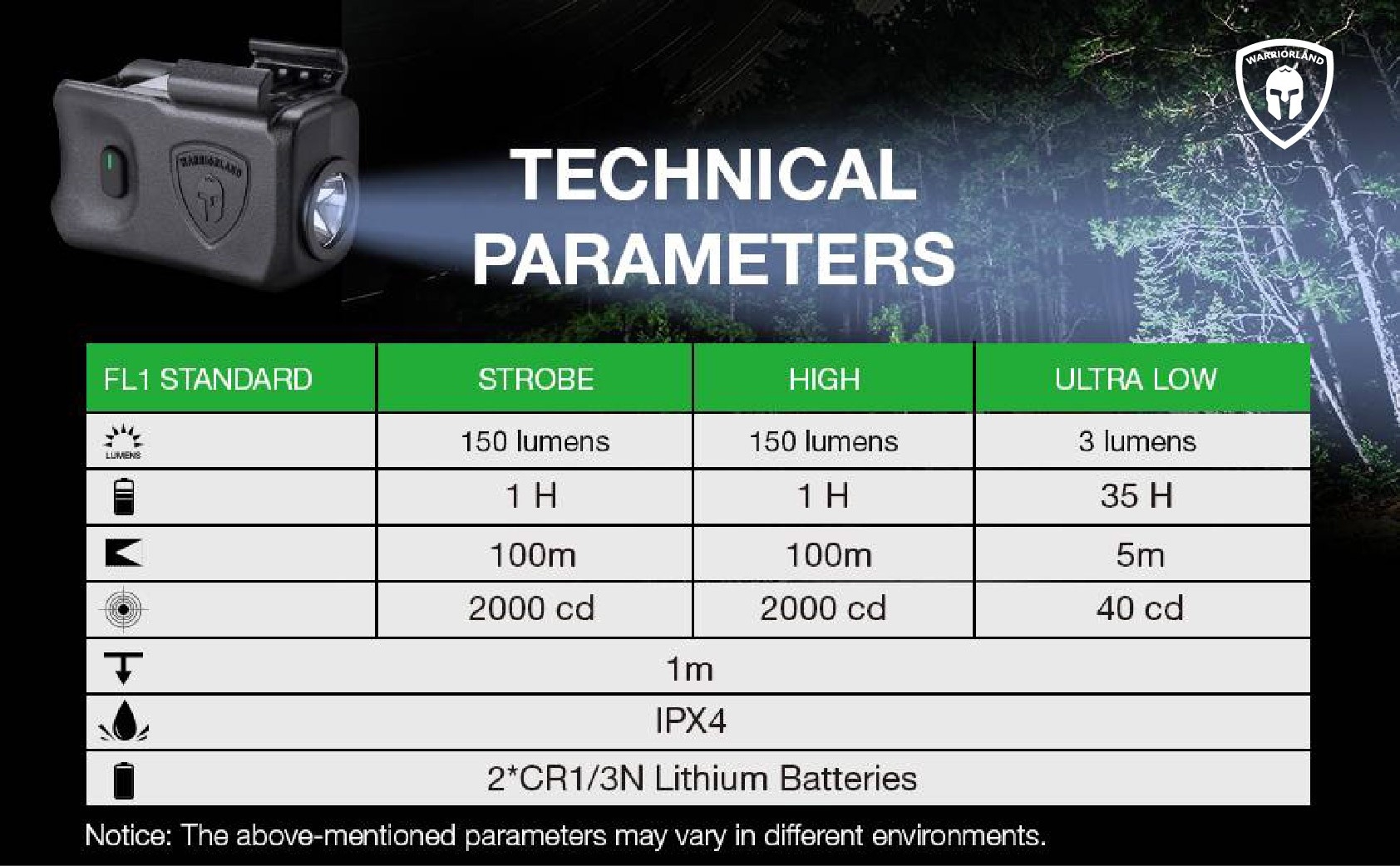 ไฟฉาย Warriorland SL-1 + ซองพกใน Kydex Glock 17/19/21/22 (Gen 3-5) & Glock 23/32 (Gen 4) (K2460)