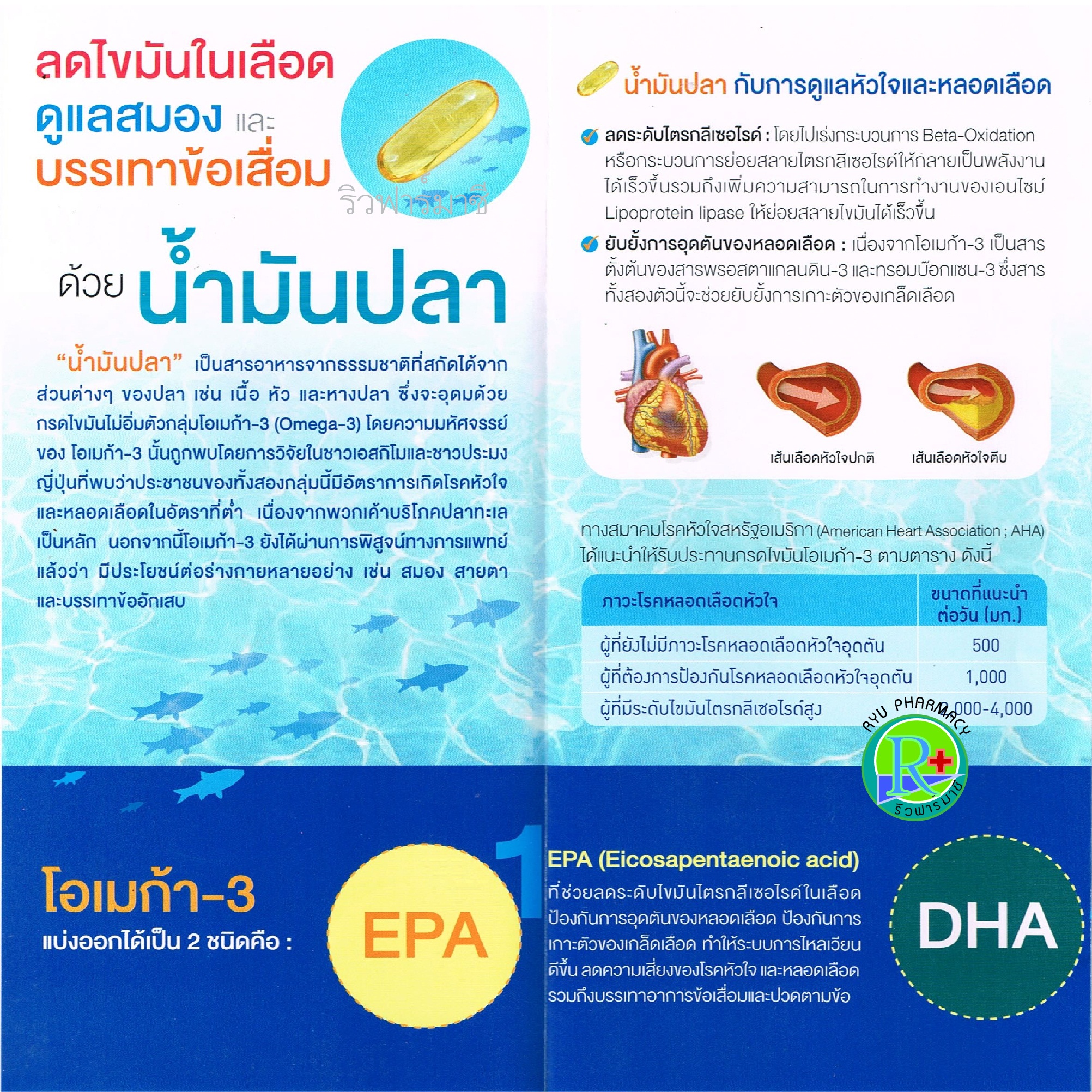 Fish Oil Biopharm 1000 mg 30 เม็ด ไบโอฟาร์ม น้ำมันปลา ชนิดไร้กลิ่น