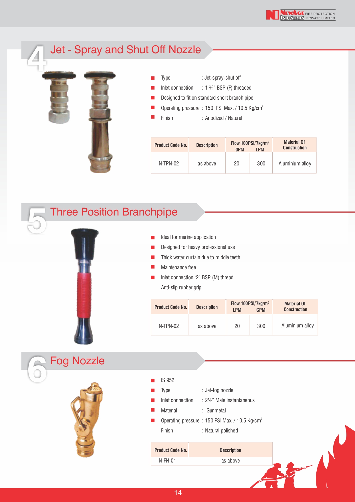 หัวฉีดสเปร์ปรับได้ 180 องศา ขนาด 2.5 นิ้ว