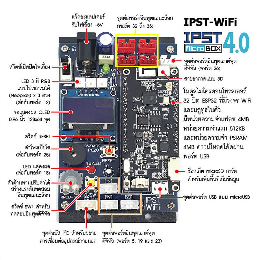 IPST-WiFi Activity Kit