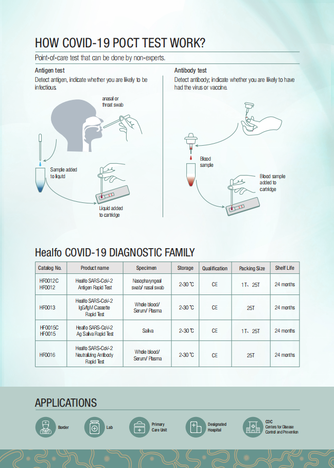 [1 ชิ้น]พร้อมส่ง(Healfo) HEALFOชุดตรวจหาเเอนติเจนโควิท ชุดเอ ที เค♦เฮลล์โฟ♦[แบบใช้น้ำลาย]ของแท้ราคาส่งby be kind pharma
