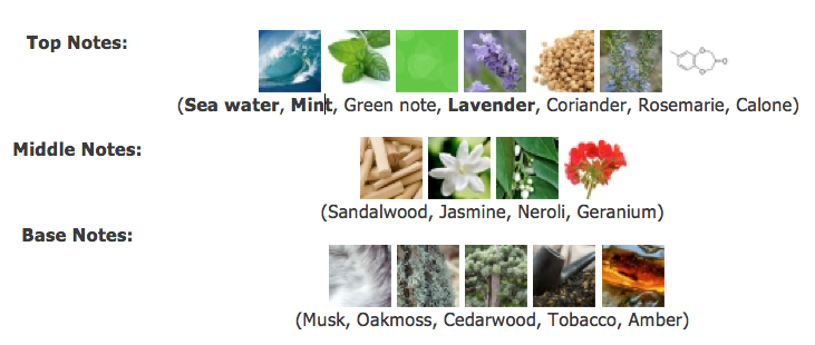 DAVIDOFF Cool Water EDT for Men แบ่งขาย