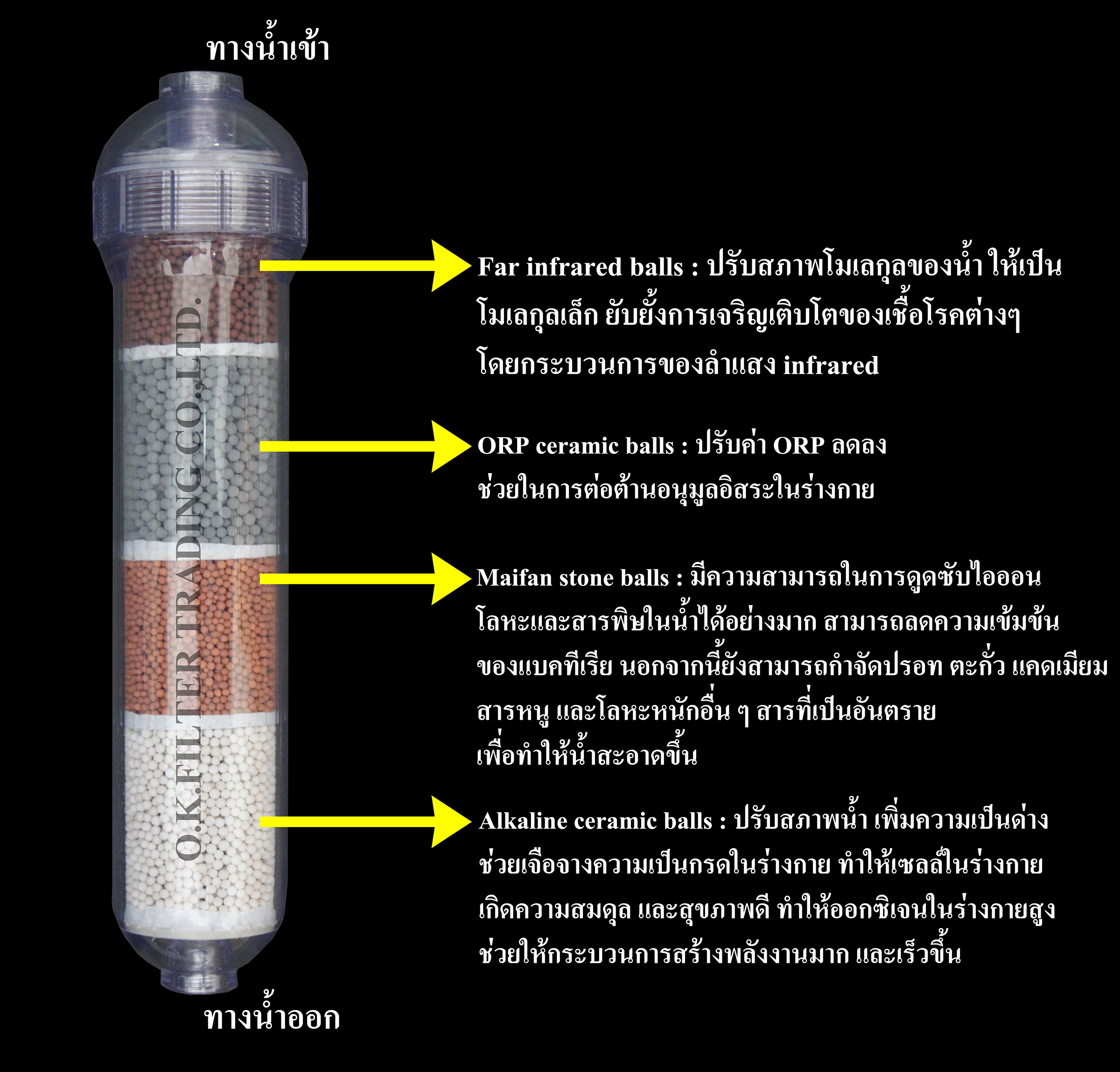 ไส้กรองน้ำแร่ 4 in 1 Alkaline Energy ORP แคปซูล 12 นิ้ว x 2.5 นิ้ว (หัวเกลียว)