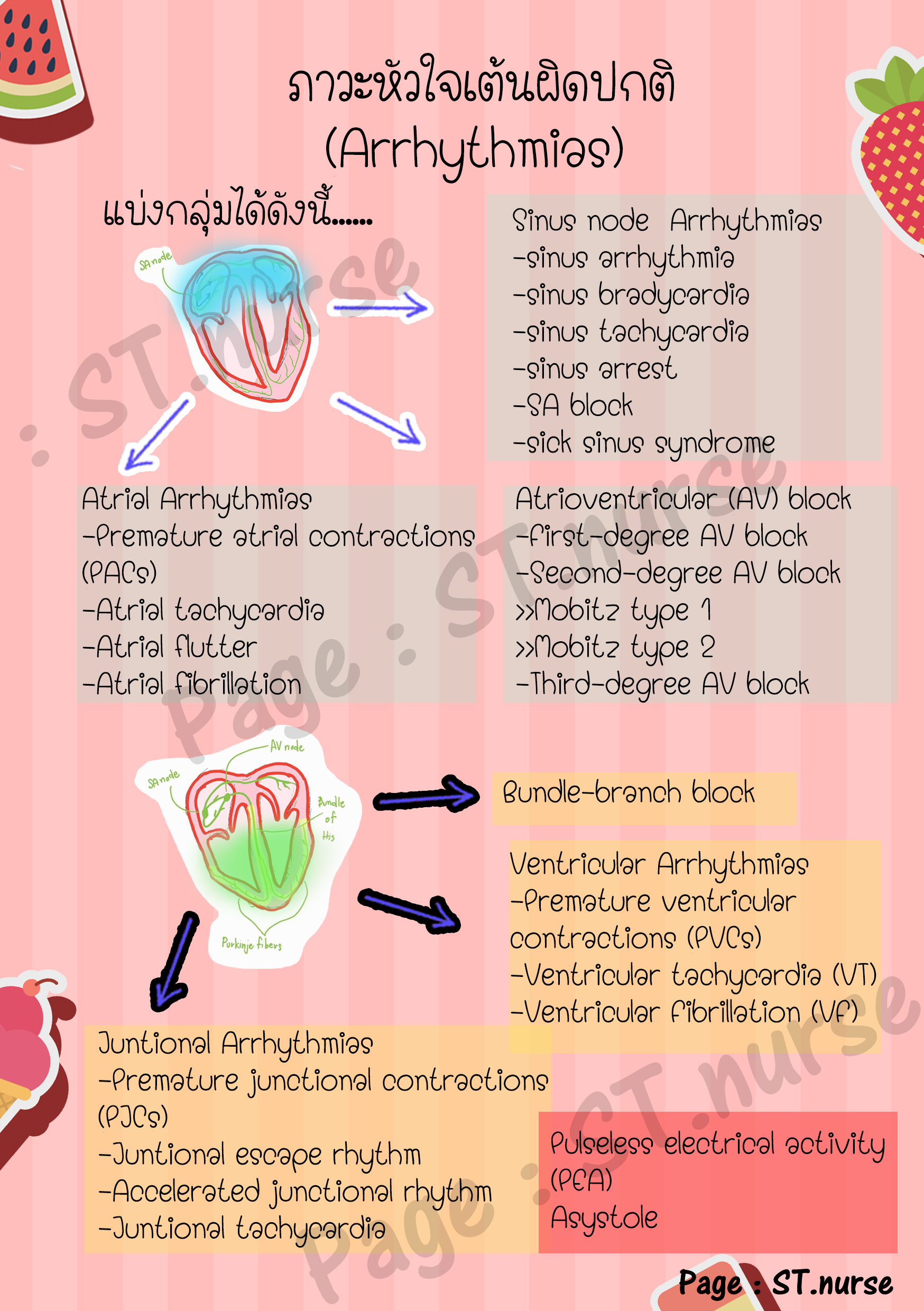 สมุดสอนอ่าน EKG ง่ายๆ (St.nurse Easy ECG)
