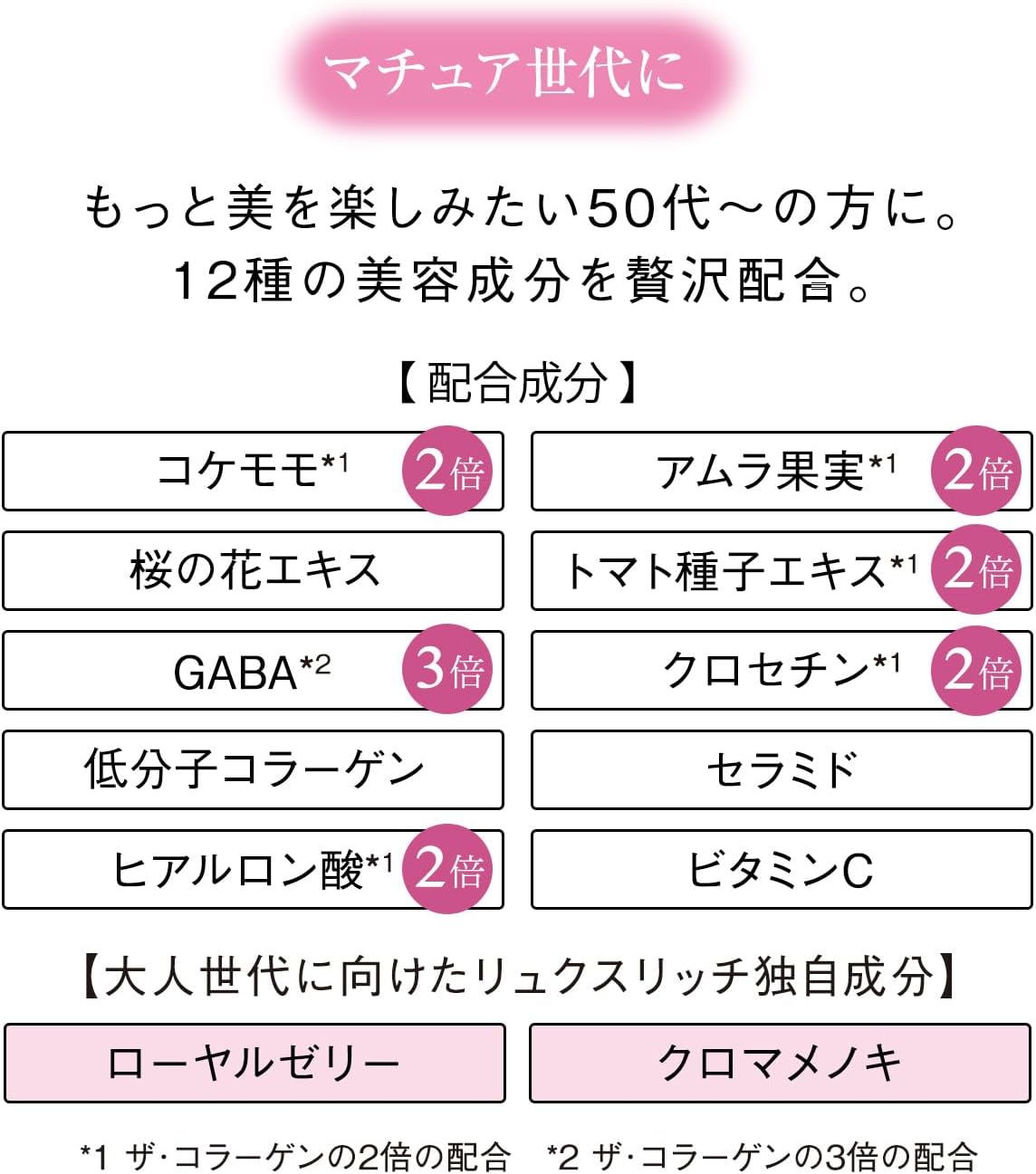 Shiseido The Collagen Luxe Rich Beauty 126 Tablets (21 days) 0 กก.