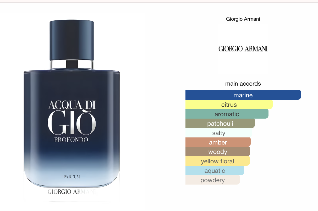 Giorgio Armani Acqua di Gio Profondo Parfum 15 ml
