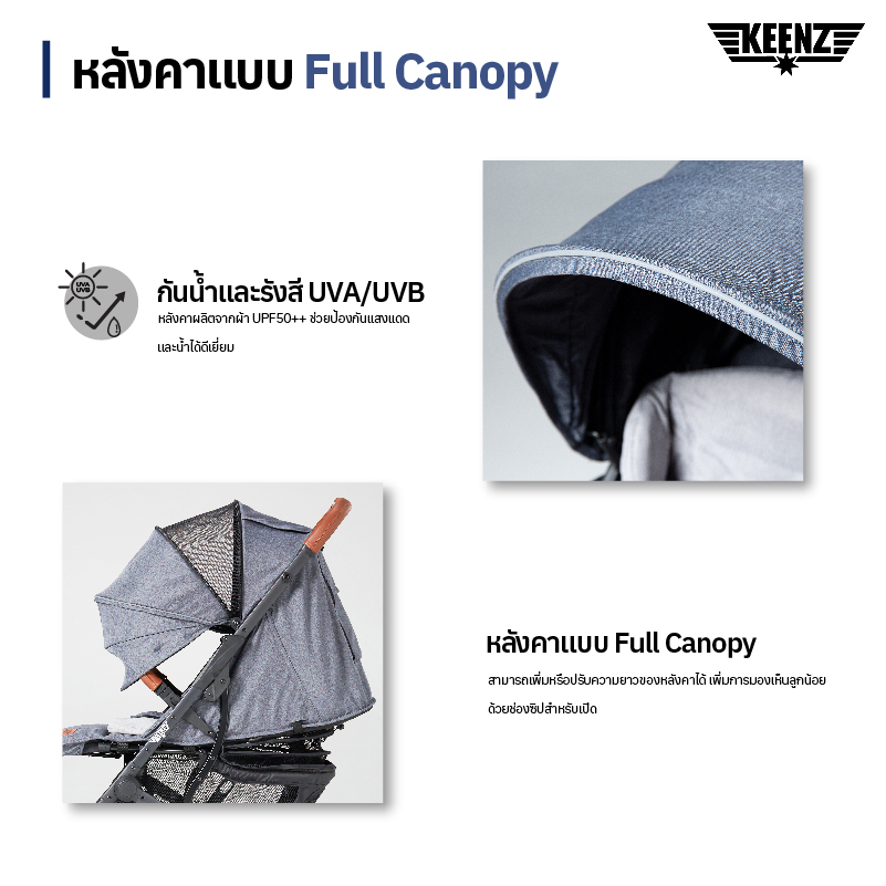 ชุดแต่งหลังคา Keenz Airplus MY22 กันน้ำกันแดดและแสง UVA/UVB ได้