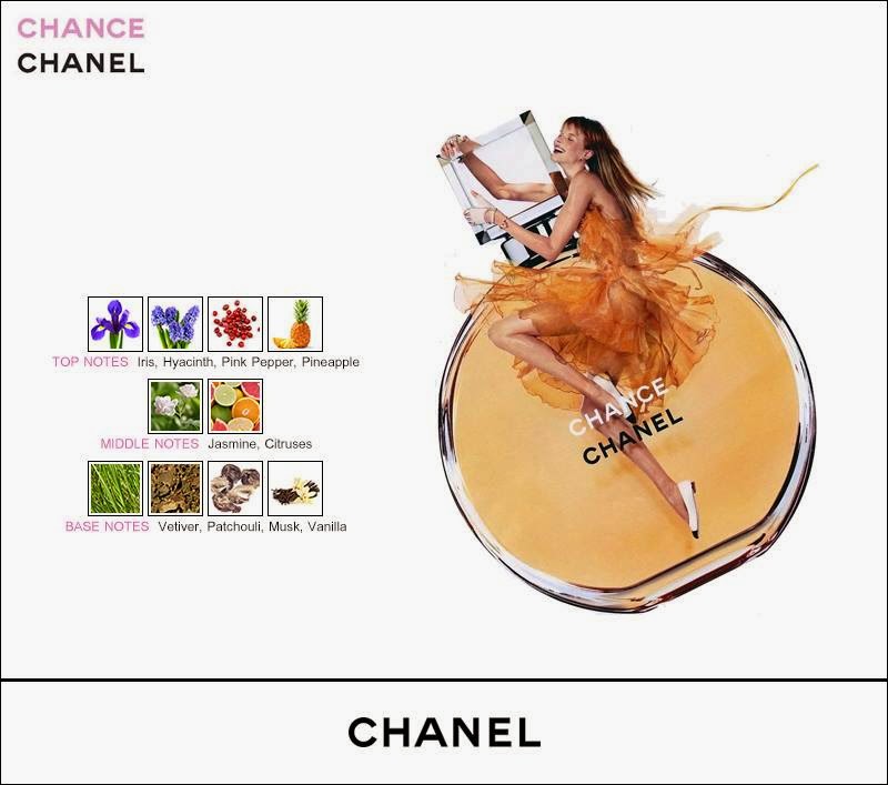 CHANEL Chance Eau Vive EDT แบ่งขาย