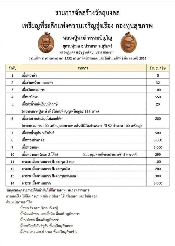 พระผงที่ระลึกแห่งความเจริญรุ่งเรือง หลวงปู่หงษ์ (กองทุนดูแลสุขภาพ)