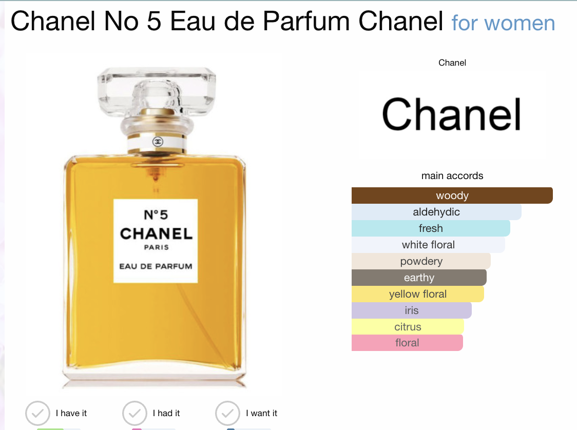Chanel No.5 EDP 100 ml