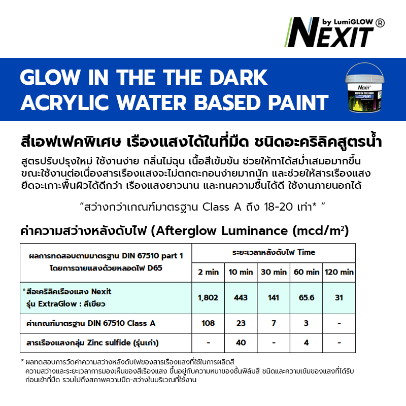 [0.5-4kg] Nexit สีเรืองแสงอะคริลิคสูตรน้ำ สีพร้อมใช้อเนกประสงค์ ไม่ต้องผสม