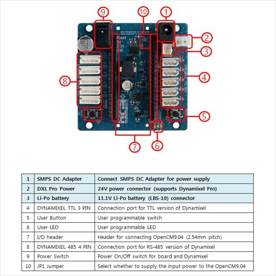 OpenCM 485 Expansion Board