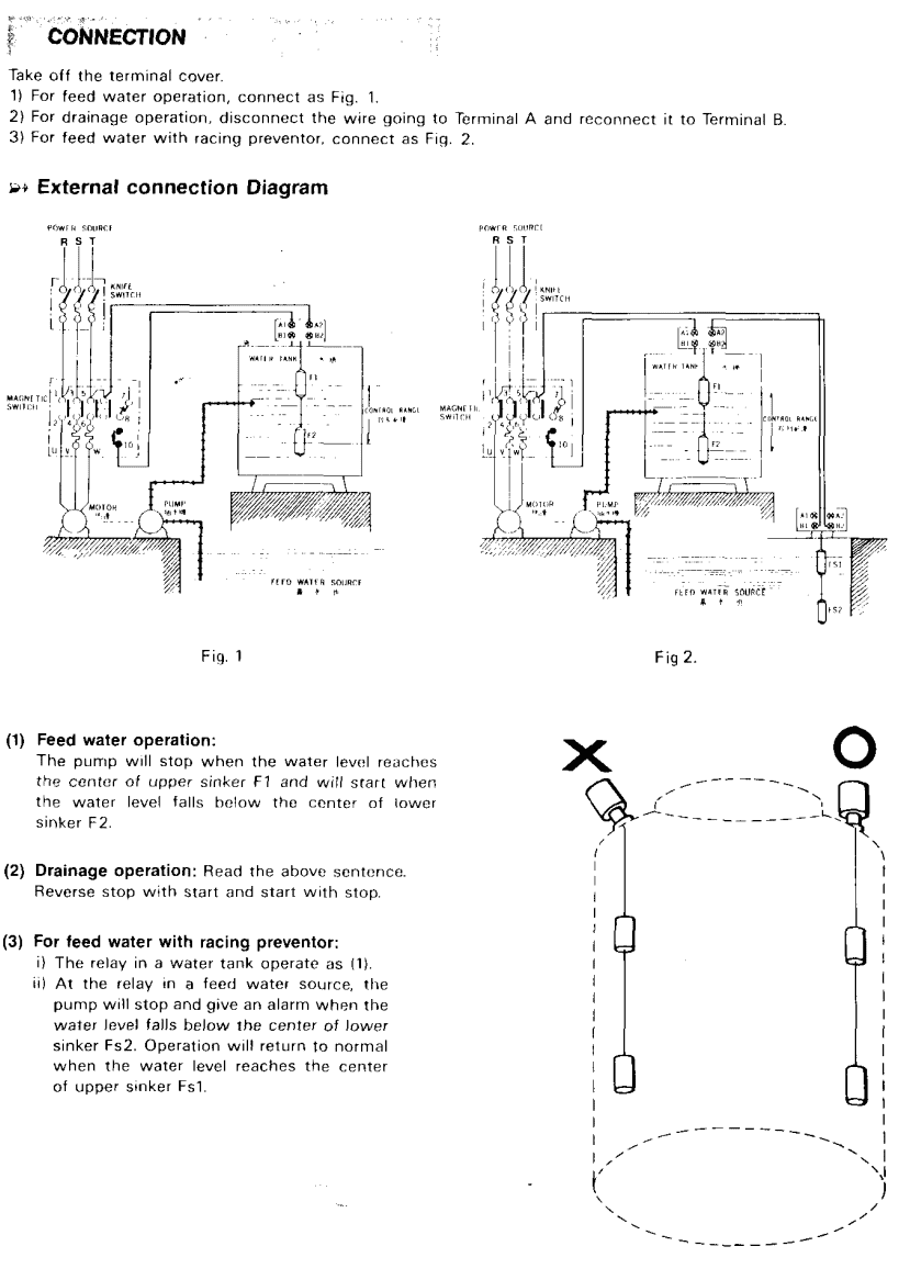 สวิทช์ลูกลอย RADAR No.202S (220V 7.5A)