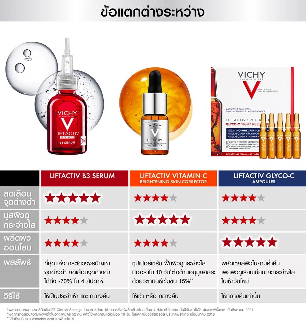 Vichy Liftactiv Vitamin C Brightening Skin Corrector วิชี่ ซุปเปอร์เซรั่มเพื่อผิวดูกระจ่างใส 20ml. (เซรั่มบำรุงผิวหน้า เซรั่มวิตามินซี)