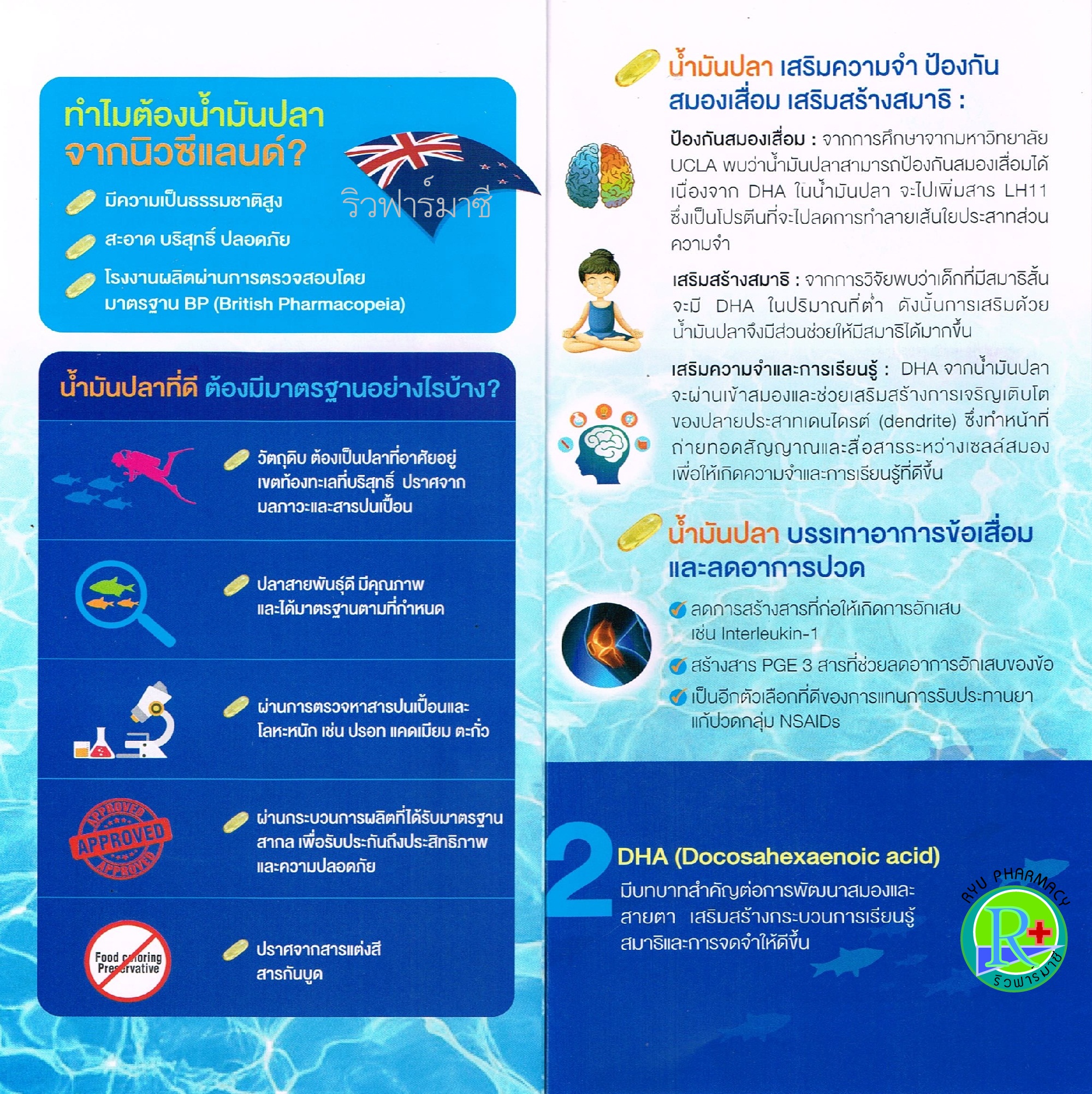 Fish Oil Biopharm 1000 mg 30 เม็ด ไบโอฟาร์ม น้ำมันปลา ชนิดไร้กลิ่น