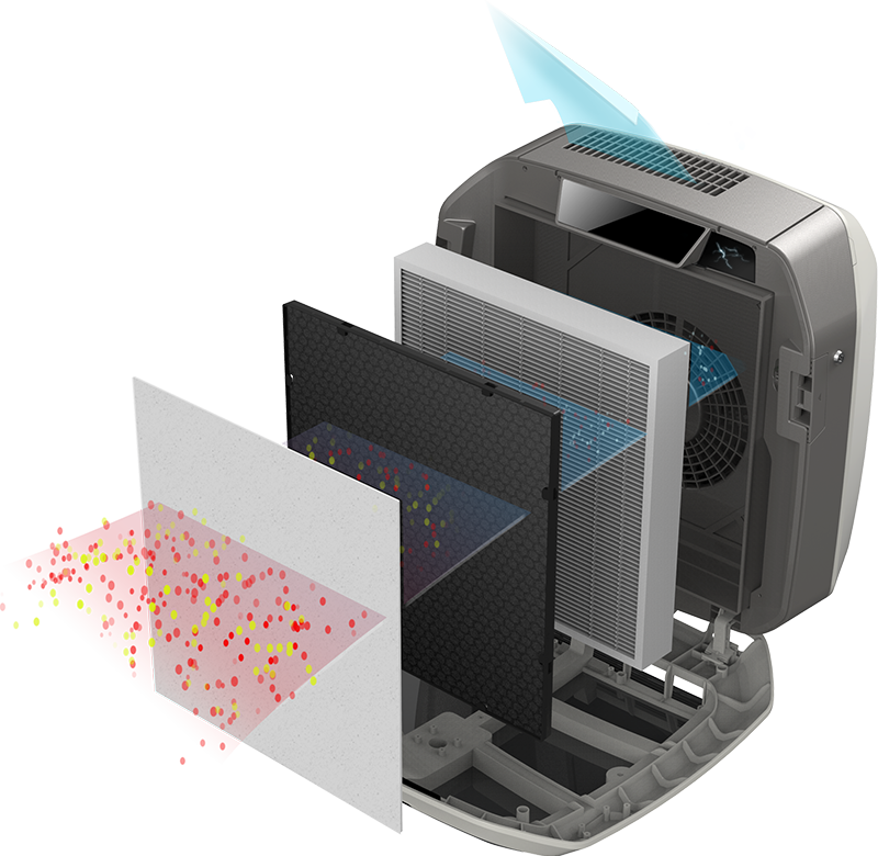 เครื่องฟอกอากาศ Pro ยี่ห้อ Aeramax Fellowes (USA)