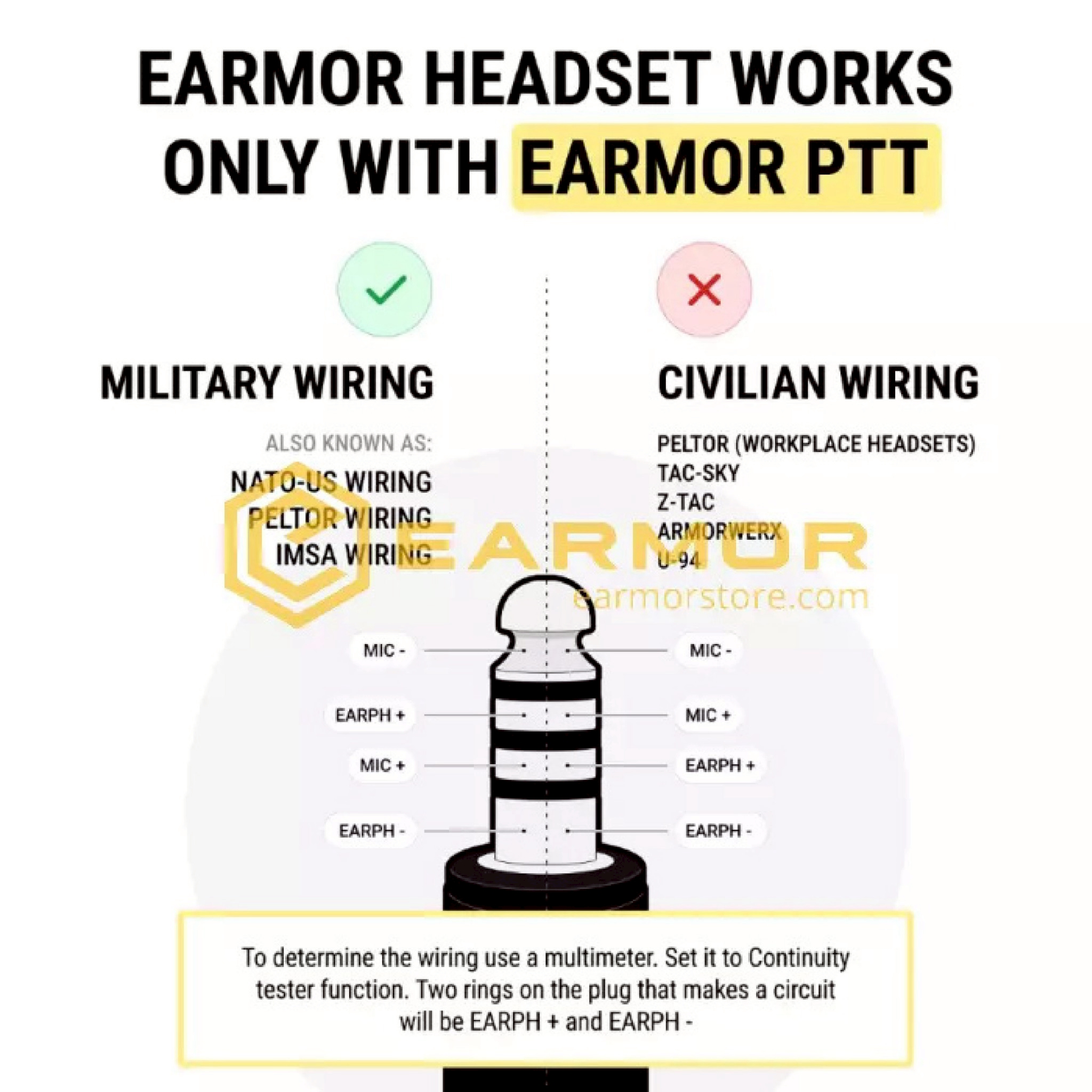 สาย PTT-ICOM EARMOR (K0900)
