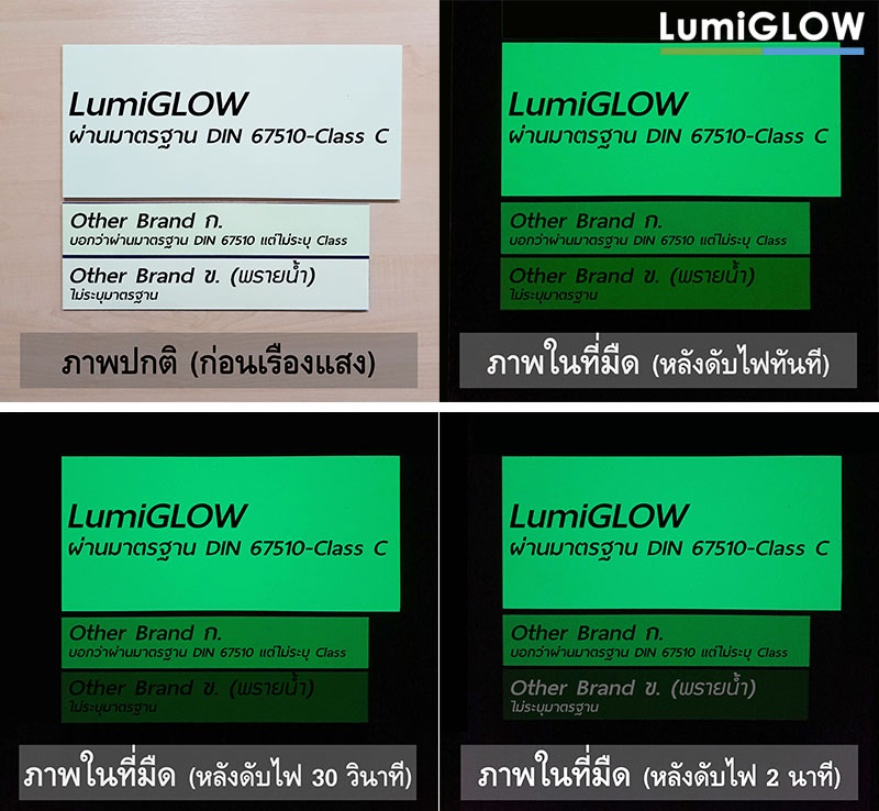 [New Arrival] สติ๊กเกอร์เรืองแสง LumiGLOW High-glow Tag "BIGDOT" (แบบวงกลม)