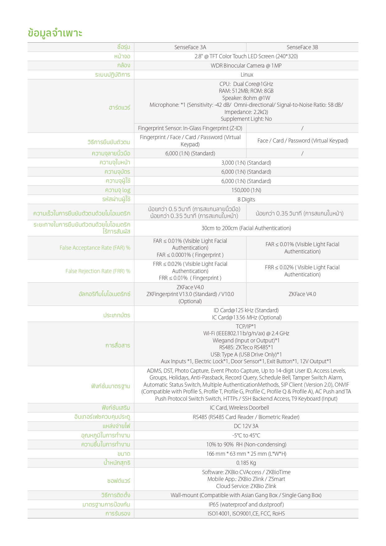 เครื่องสแกนใบหน้า ยี่ห้อ ZKTeco รุ่น SenseFace 3A รองรับระบบ Access Control