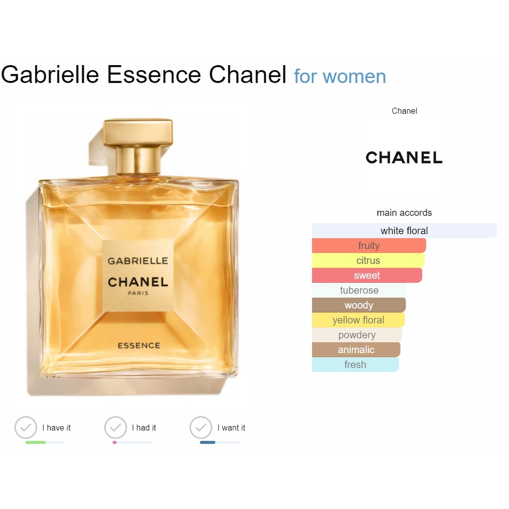 Chanel Gabrielle Essence EDP ขนาดทดลอง 5 ml หัวแต้ม