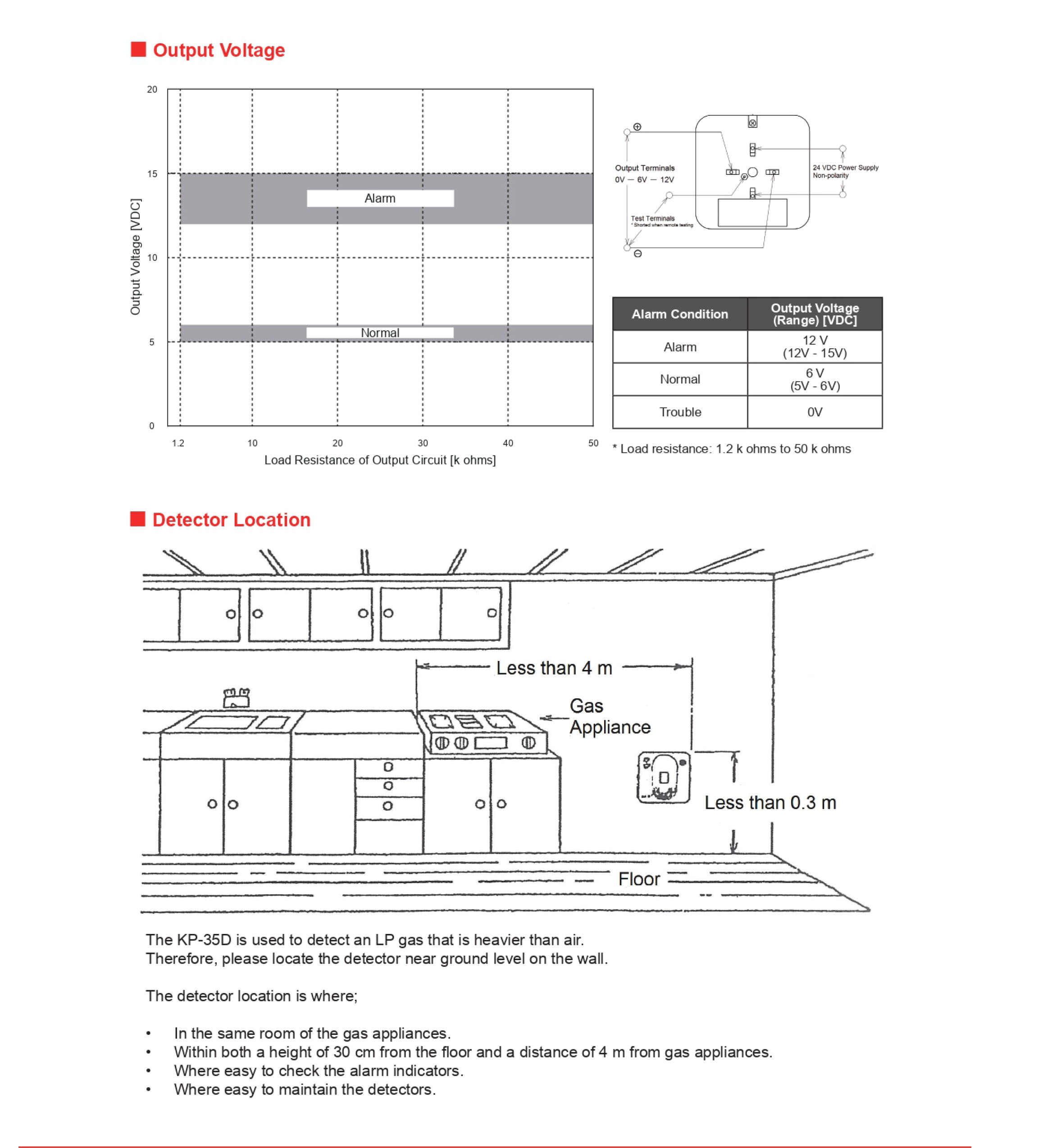 "NOHMI" Model KP-35D Other NOHMI Detectors & Accessories