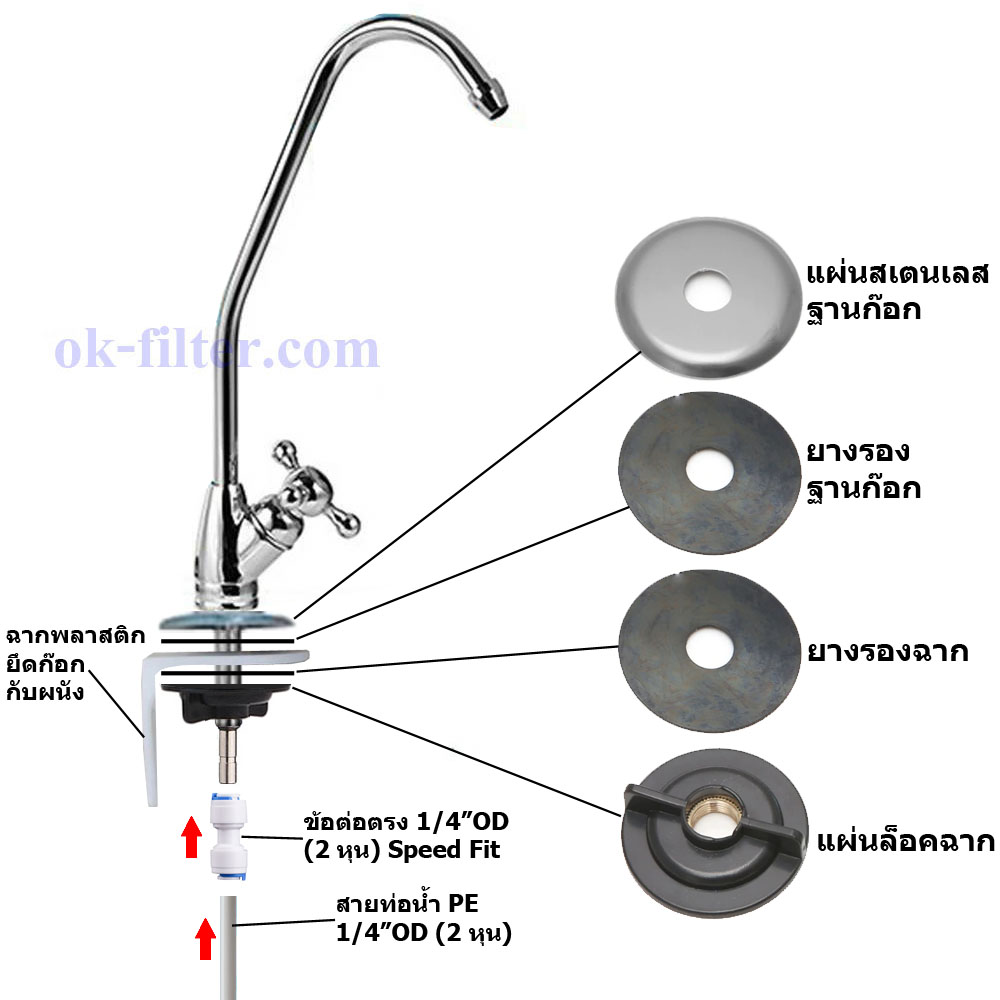 ก๊อกน้ำเครื่องกรองน้ำ รุ่นมือหมุน Cascade (ไม่รวมฉากยึด)
