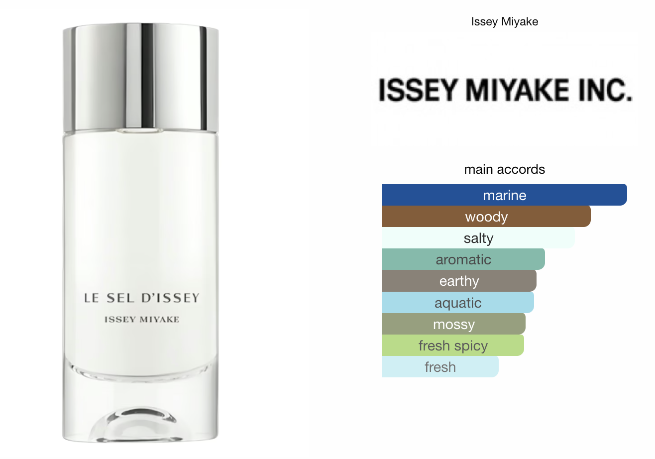 Issey Miyake Le Sel d’Issey EDT 100 ml