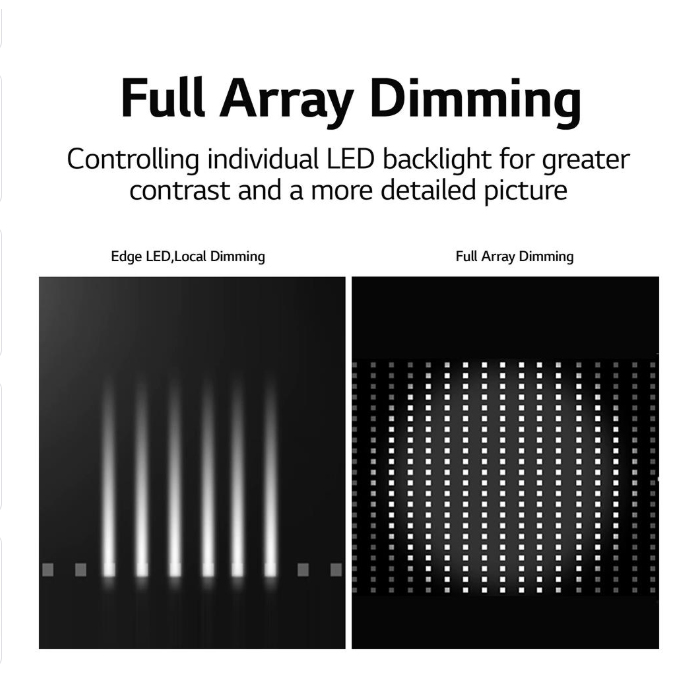 แอลอีดีทีวี 86 นิ้ว LG NanoCell 86NANO91TPA 4K Smart Magic Remote (ชลบุรีส่งฟรี)