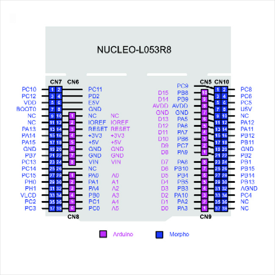 NUCLEO-L053R8 บอร์ดไมโครคอนโทรลเลอร์ STM32