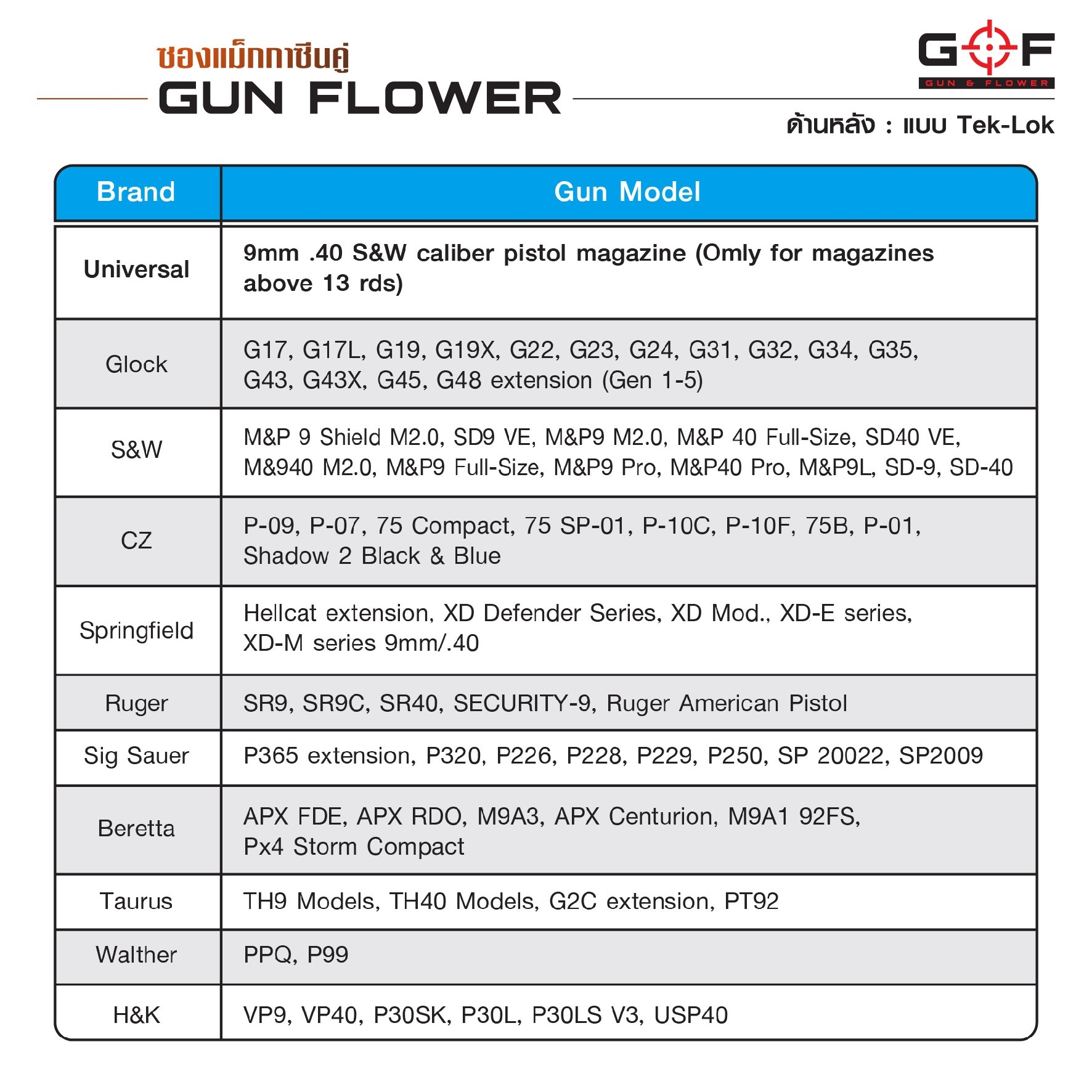ซองแม็กกาซีนคู่ (Tek-lok) Gun flower (K0390)