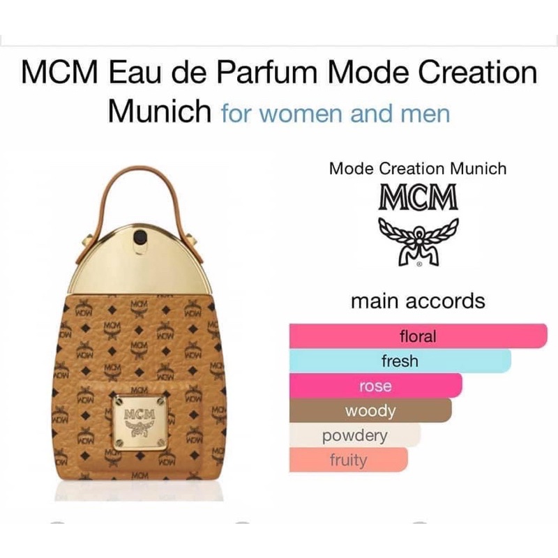 MCM EDP by Mode Creation Munich ขนาดทดลอง 7 ml หัวแต้ม