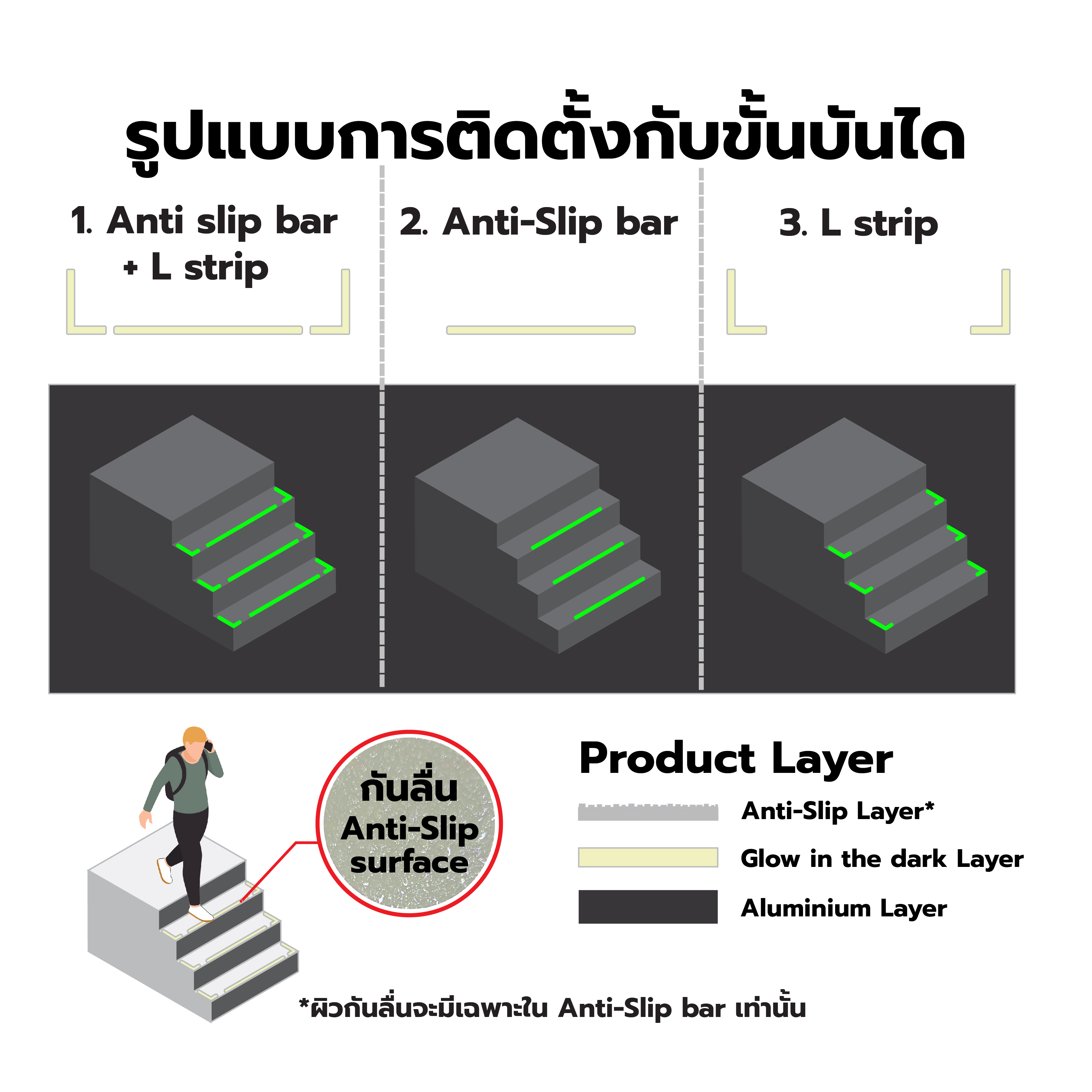 (มาใหม่) LumiGLOW แถบอลูมิเนียมเรืองแสงกันลื่น Aluminum Glow Strip แบบเส้น และแบบฉาก