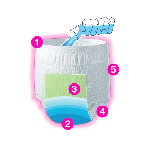 Lifree กางเกงซึมซับมาก Size L (3+1 ห่อ)