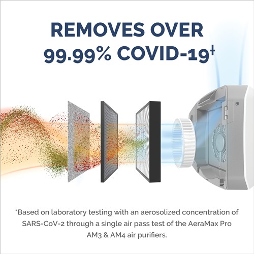 เครื่องฟอกอากาศ PRO AM3S (ไม่มีจอแสดงเปอร์เซ็นต์คุณภาพอากาศและมีขาตั้งพื้น) ยี่ห้อ Aeramax Fellowes (USA)