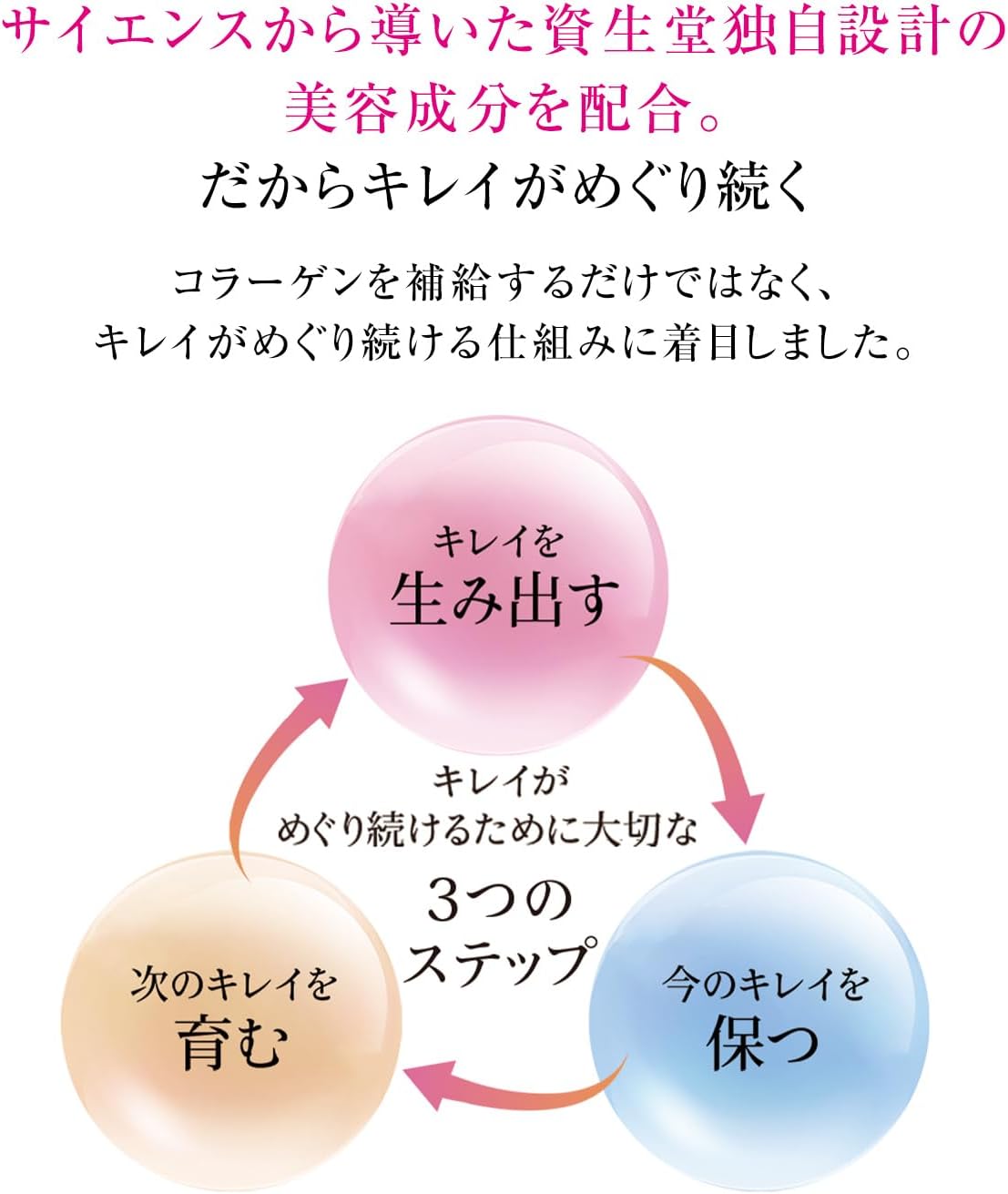 Shiseido The Collagen Luxe Rich Beauty 126 Tablets (21 days) 0 กก.