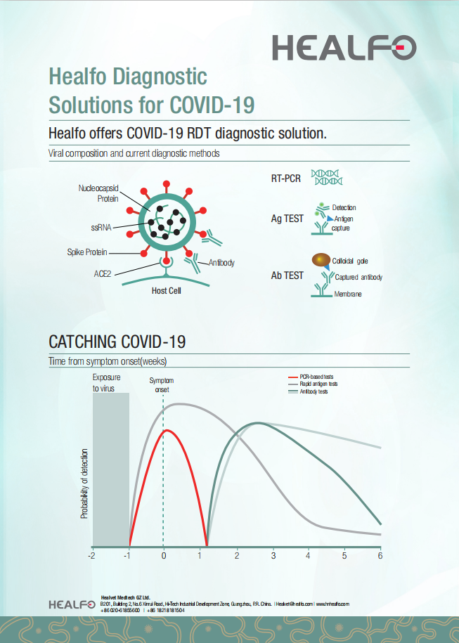 [1 ชิ้น]พร้อมส่ง(Healfo) HEALFOชุดตรวจหาเเอนติเจนโควิท ชุดเอ ที เค♦เฮลล์โฟ♦[แบบใช้น้ำลาย]ของแท้ราคาส่งby be kind pharma
