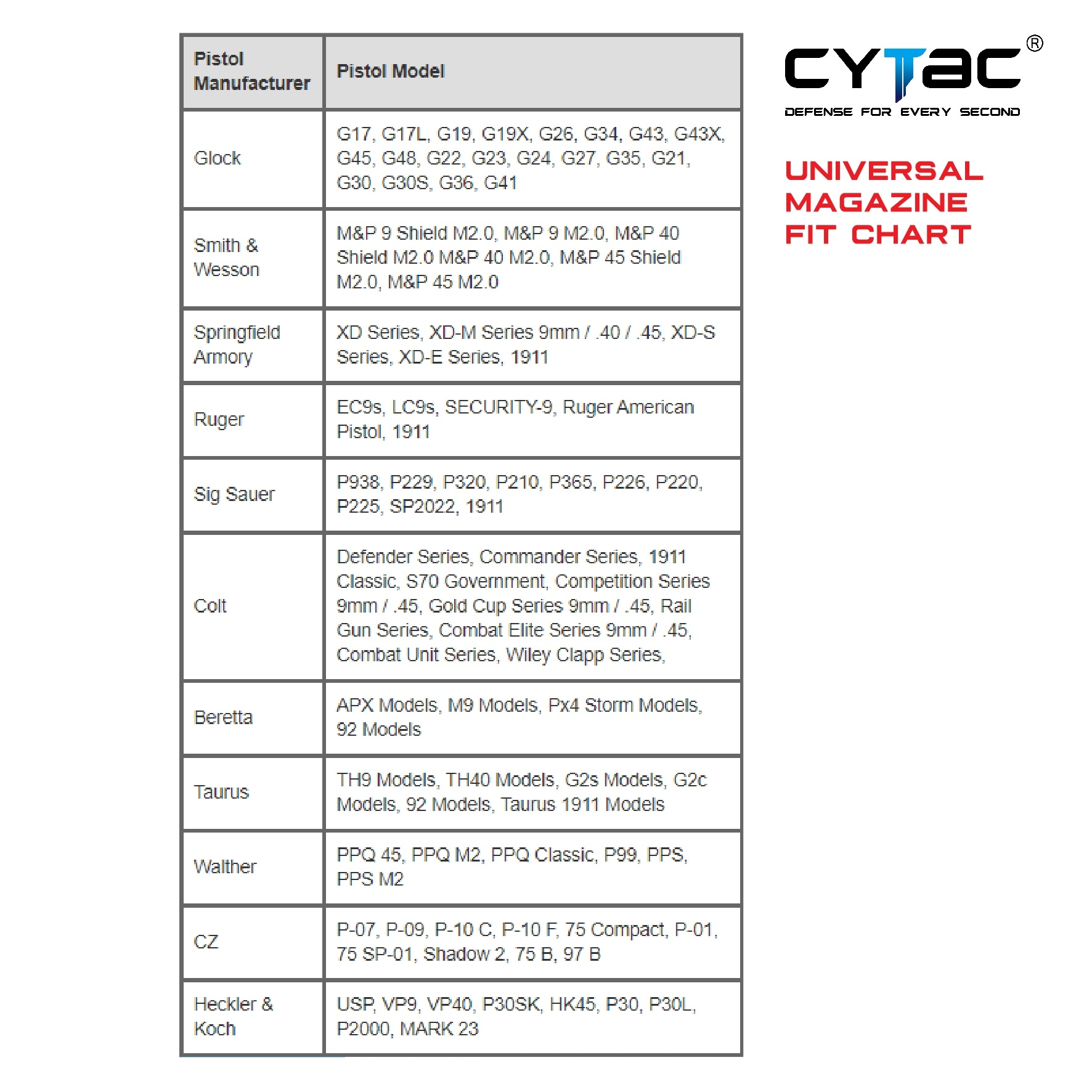 CYTAC ซองแม็กกาซีนคู่ (K0450)