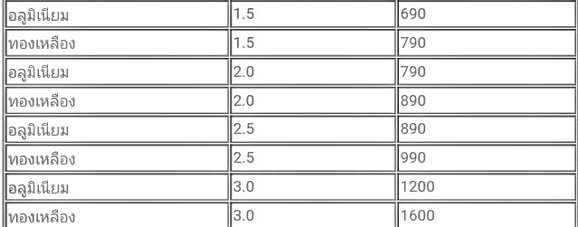 ข้อต่อข้างสวมเร็วตัวเมียเกลียวใน วัสดุทองเหลือง อลูมิเนียม ขนาดต่างๆ